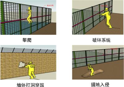 滦平县周界防范报警系统四号