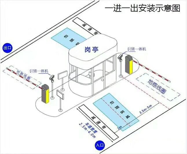 滦平县标准车牌识别系统安装图