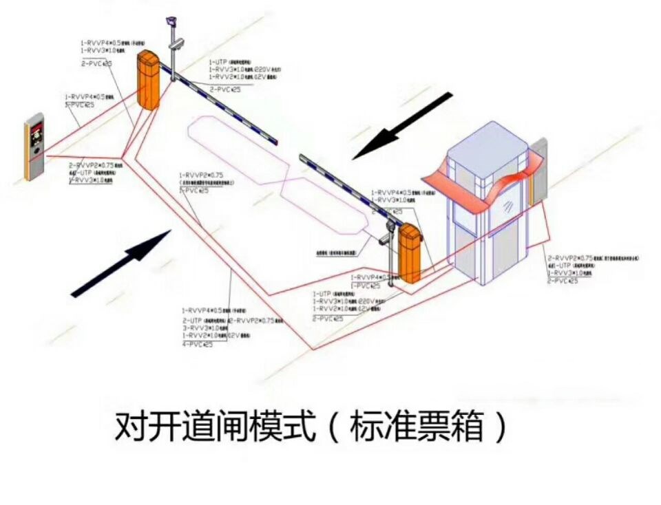 滦平县对开道闸单通道收费系统