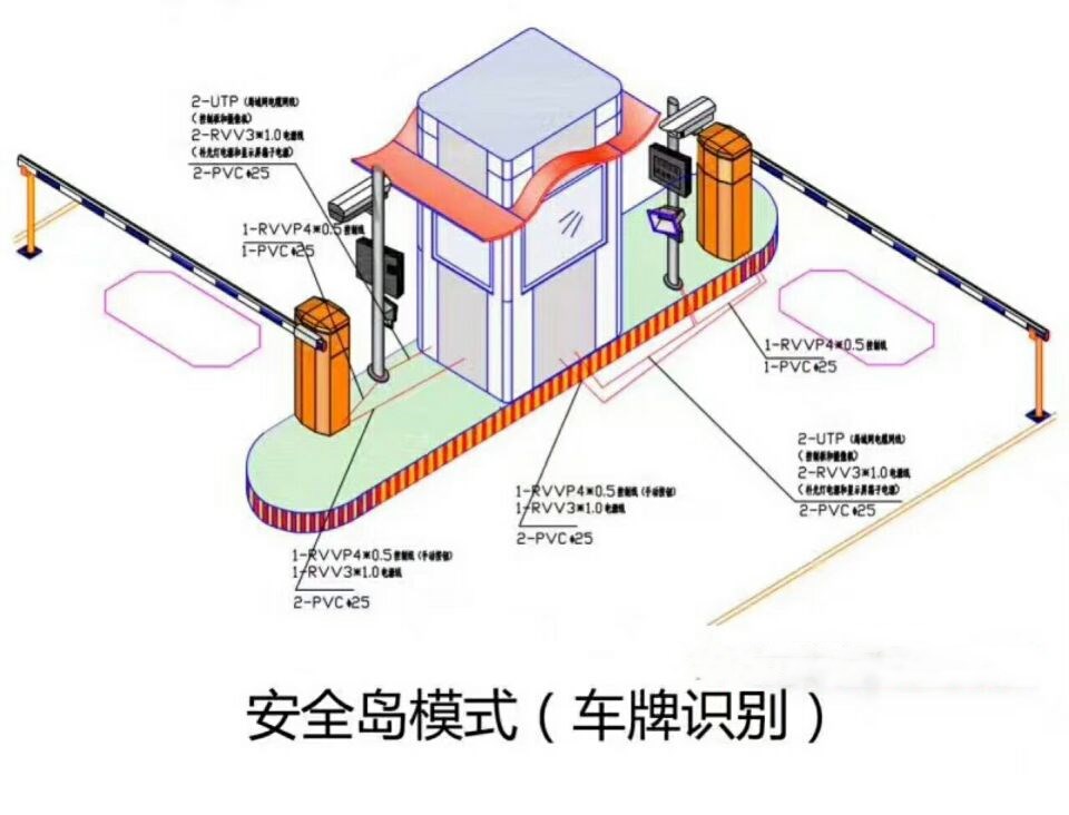 滦平县双通道带岗亭车牌识别