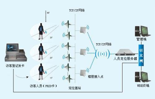 滦平县人员定位系统一号