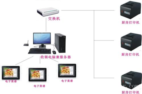 滦平县收银系统六号