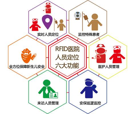 滦平县人员定位系统六号