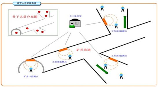 滦平县人员定位系统七号