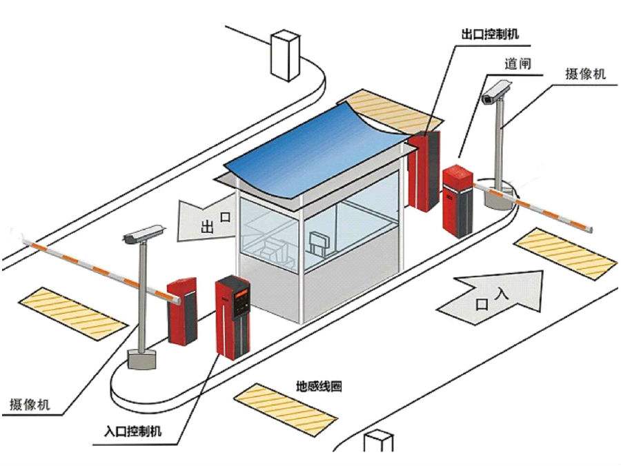 滦平县标准双通道刷卡停车系统安装示意