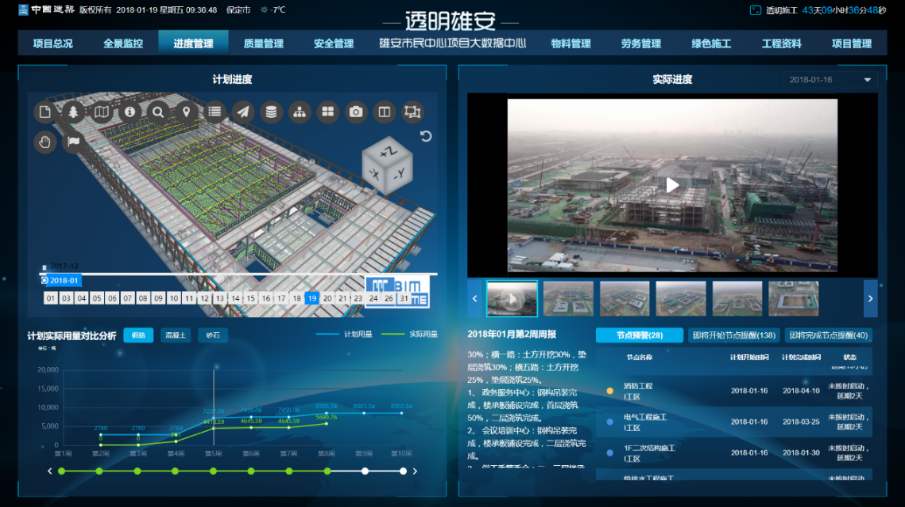 滦平县工地智慧监控、工地监控、工地监控设备
